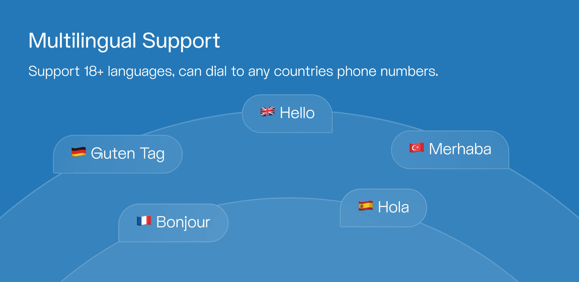 Multilingual Support
